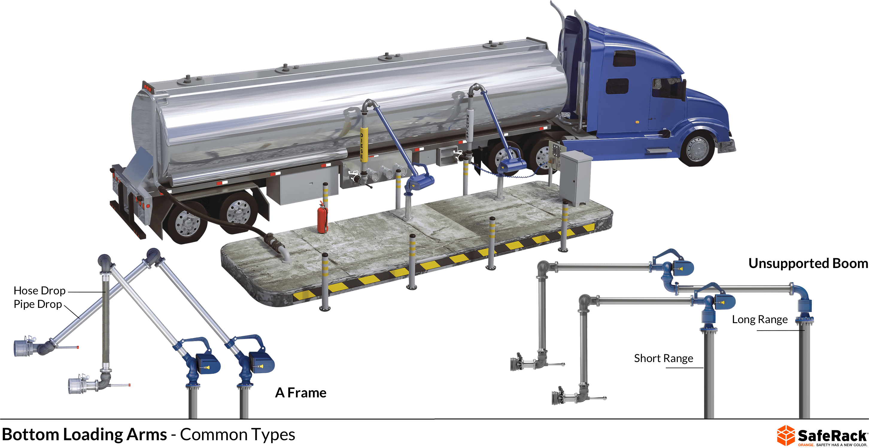 Bottom Loading Arms - Common Types